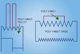 Belt Drives Industrial Wiki Odesie By Tech Transfer