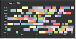 Yet Another Math Programming Consultant Gantt Chart With R