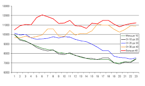 Applying The Equity Graph On The Chart Forex Mt4 Indicators