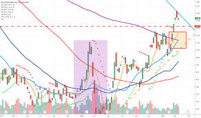 7, 2019 at 12:25 p.m. Db Stock Price And Chart Nyse Db Tradingview