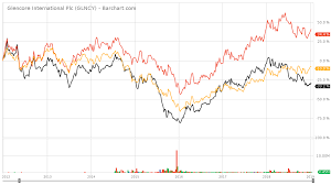 glencore should spin off its new tech assets glencore plc