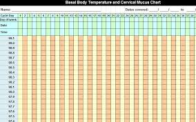 rational basal temperature chart ovulation basal body