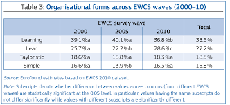 Employment And Social Situation In Europe Report 2014