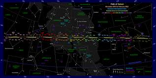 The Position Of Saturn In The Night Sky 2014 To 2022