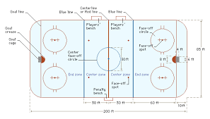 Boston is a sport s town, and boston residents take their hockey extremely seriously. Hockey Rink Diagram Ice Hockey Rink Diagrams