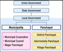 What Type Of Elections Are Held In India Quora