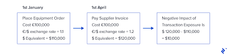 guide to managing foreign exchange risk toptal