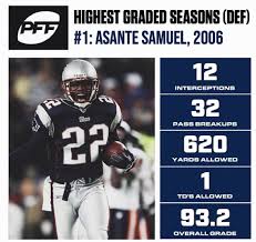Asante samuel sr.'s football career. Asante Samuel On Twitter