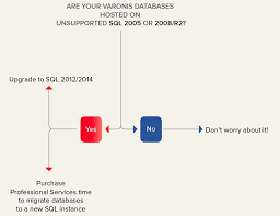 Going Back To Sql Server 2008 In Order To Move Ahead