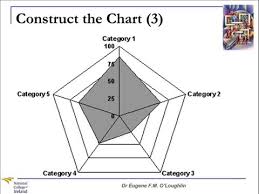 Existing charts are not changed. Problem Solving Techniques 15 Radar Charts Youtube