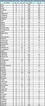 Eiweisshaltige Lebensmittel Lebensmittel Ohne Kohlenhydrate Eiweisshaltige Lebensmittel Proteinhaltige Lebensmittel Überschüssige pfunde und bauchfett schnell verbrennen. pinterest