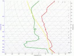 convective available potential energy wikipedia