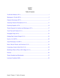 B Explain Mr Gesslers Commitments On His Job | Studyx