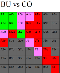 Learning Poker Homework Test And Study Help Art Of