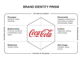 Pin On Marka Kimligi