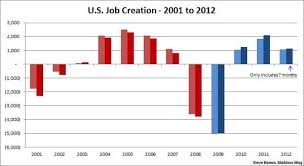 a decade of jobs numbers msnbc