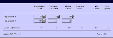 Ps Power And Sample Size Calculation Software Informer It S A Statistical Program For Performing Power And Sample Size Calculations