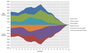 Demographics Of Switzerland Wikipedia