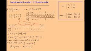 Determinati coordonatele punctului de intersectie a graficelor celor doua functii. Functia De Gradul I