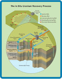 نتیجه جستجوی لغت [uranium] در گوگل