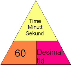 Regn ut hvor mange liter akvariet er. Praktisk Matematikk Matematikk Net