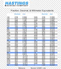 Machinist's calipers offer woodworkers a solid tool for measuring exactly how big a tenon or mortise to make. Fraction Chart Decimal Desimaaliluku Number Fractions Blue Text Png Pngegg