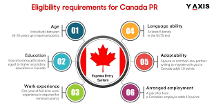 Canada Pr. Get Canada Permanent Resident Visa From India