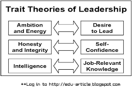 Trait Theory Of Leadership For Task Oriented Successful Leader Trait Theory Leadership Theories Leadership