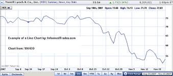 Forex Futures And Stock Price Charts