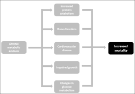 Scielo Brasil Metabolic Acidosis In Hemodialysis Patients A Review Metabolic Acidosis In Hemodialysis Patients A Review