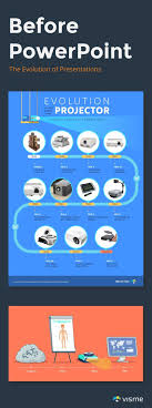 Before Powerpoint The Evolution Of Presentations Presentation Presentation Maker Presentation Software