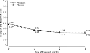 Image result for Alosetron