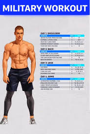 Military Fitness The Conditioning Workout And Tests Fitness And Power In 2020 Military Workout Gym Workout Tips Gym Workout Chart