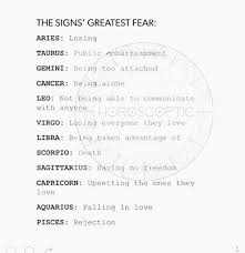 Birth Signs And Their Months Zodiac Signs Month Zodiac Signs Gemini Zodiac Signs Months Zodiac Horoscope