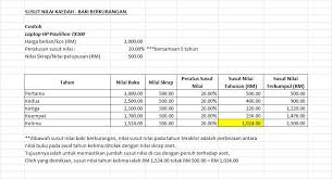 Phone support multiple visa debit cards ios & android app ► try it for free! Accounting Central Susut Nilai Kaedah Baki Berkurangan Reducing Balance Method