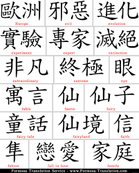 There's even a method of tattooing specific to japanese tattoo art! Meaning Japanese Letter Tattoos Novocom Top