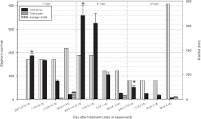 Terhadap ulat bungkus, metisa plana walker dan applikasinya dengan pengabut dan penyembur kabus telah dikaji pada kelapa sawit berumur tiga tahun. Table 2 From Controlling Metisa Plana Walker Lepidoptera Psychidae Outbreak Using Bacillus Thuringiensis At An Oil Palm Plantation In Slim River Perak Malaysia Semantic Scholar