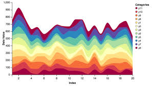 Charts Library Vincent 0 4 Documentation