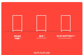 Become A Better Skater By Tuning Your Skate Sharpening