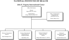 Organization Chart For Fy2013 Budget Congressional