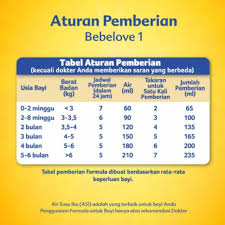 Bebelove 1 Bebelove 2 Susu Formula 800gr Shopee Indonesia