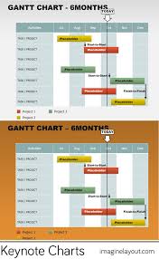 6 Months Gantt Keynote Charts Powerpoint Charts