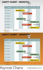 6 months gantt keynote charts powerpoint charts