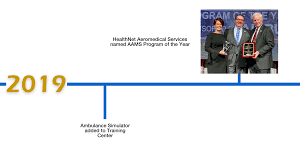 How may we assist you? History Healthnet Aeromedical Services