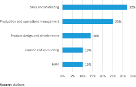 0 118 0 may 17, 2021. Insights And Future Forward For Fashion And Textile Value Chain In Uzbekistan Emerald Insight