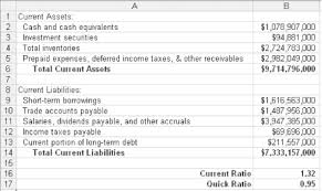 Debt ratio, or debt to asset ratio, is a leverage ratio that measures a company's or individual's debt against its assets. Calculate Financial Strength Ratios Online Investing Hacks Book
