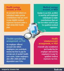 Health Reimbursement Account Is Info Reported On W 2 Health Savings Account Financial Health Health Plan