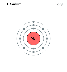 Pin On Chemistry Periodic Table