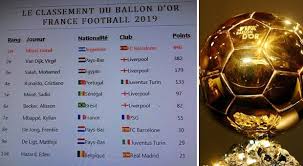 France football puis la fifa de 2010 à 2016 avant d'être repris par france football. Psg Le Classement Du Ballon D Or 2019 Devoile Mbappe 7eme