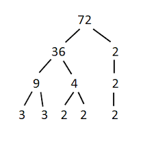 What are the factors of 72? 2